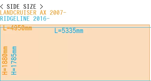 #LANDCRUISER AX 2007- + RIDGELINE 2016-